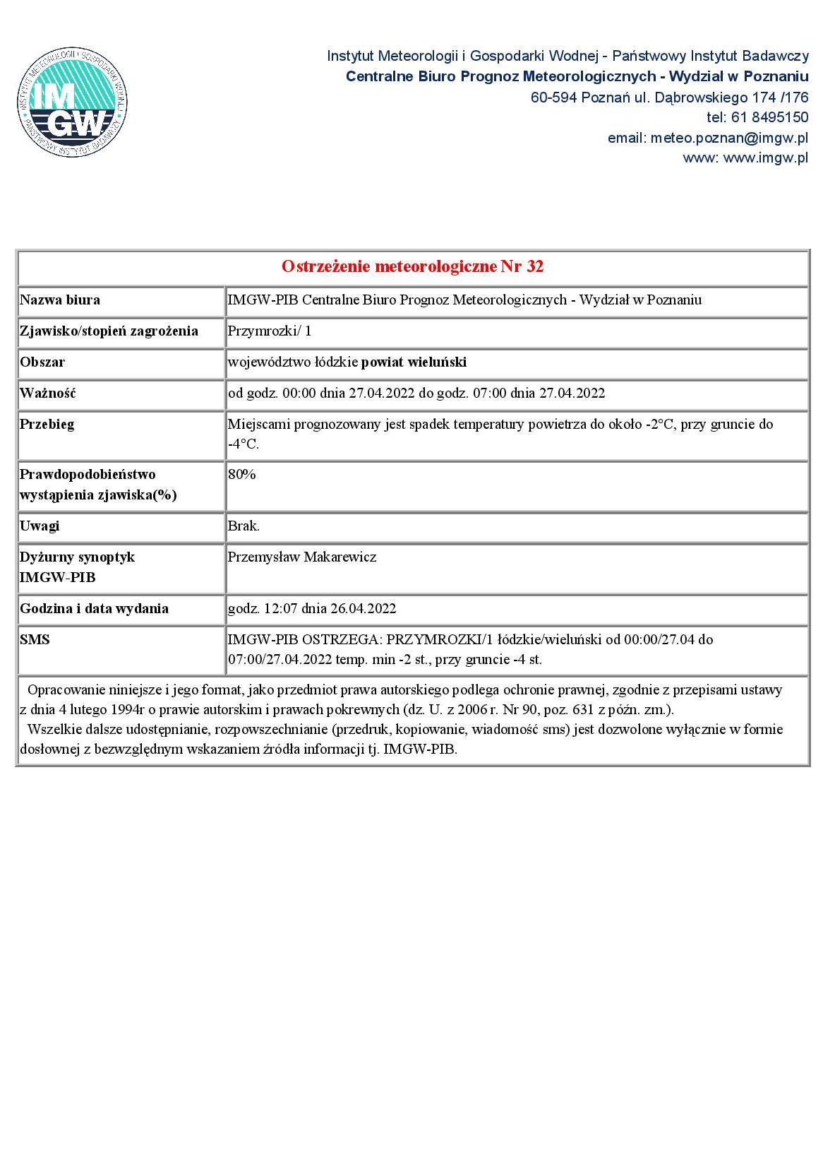 20220426 ostrzezenie meteo