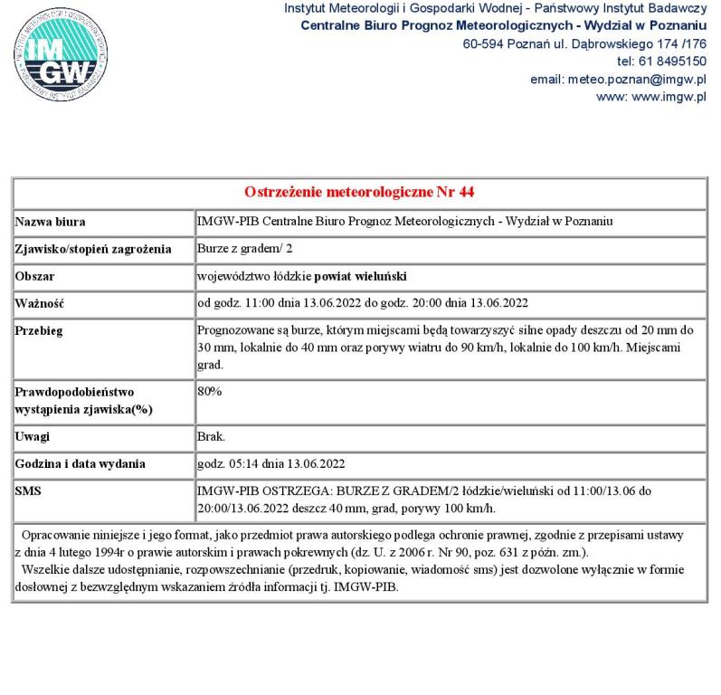 20220613 ostrzezenie meteo