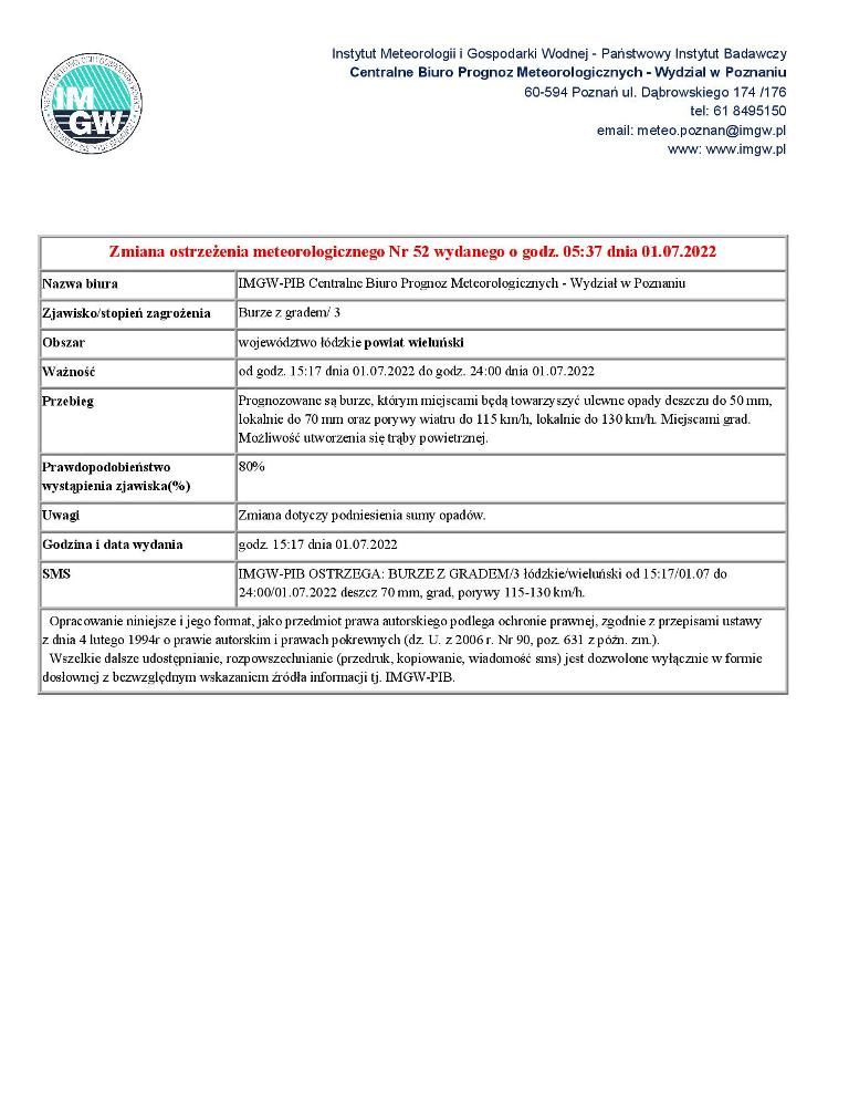 20220701 ostrzezenie meteo
