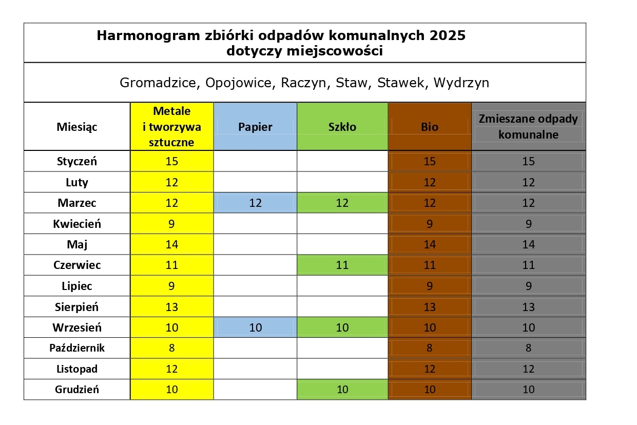 20250107 harmonogram odpady sr